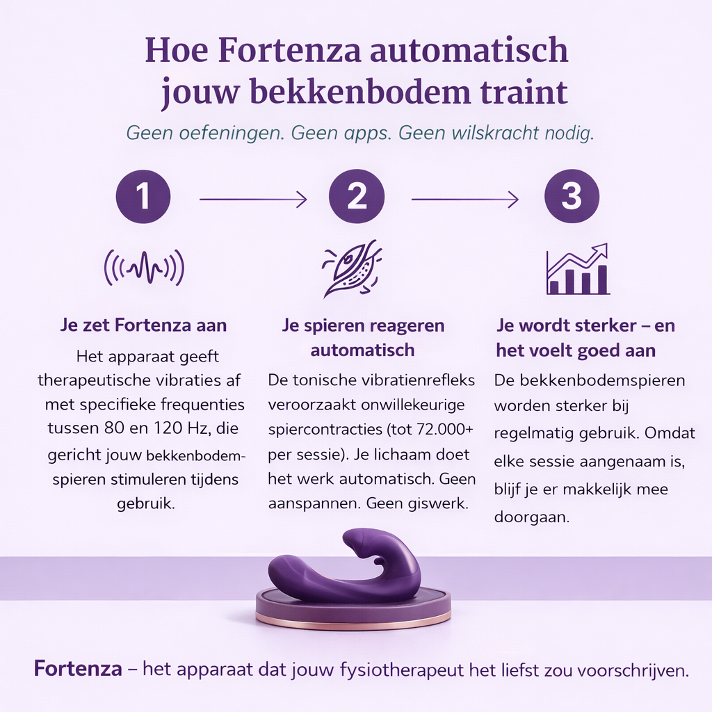 Fortenza™ 4-in-1 bekkenbodemtrainer